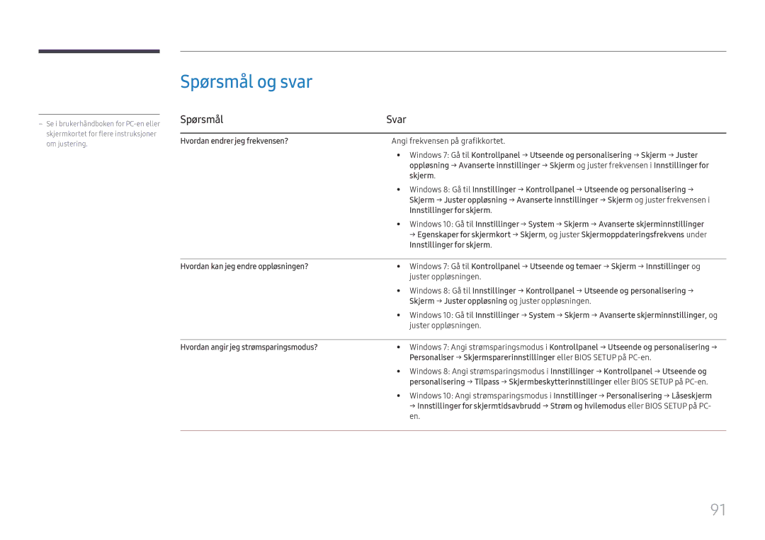 Samsung SBB-SNOWH3U/EN, LH025IFHSAS/EN, LH025IFHTAS/EN, LH015IFHTAS/EN, LH015IFHSAS/EN, LH020IFHSAS/EN manual Spørsmål og svar 