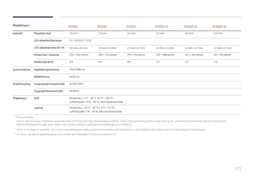 Samsung LH025IFHTAS/EN manual Kabinett Pikselstørrelse LED-pikselkonfigurasjon, Piksler rad × kolonne, Bildefrekvens 