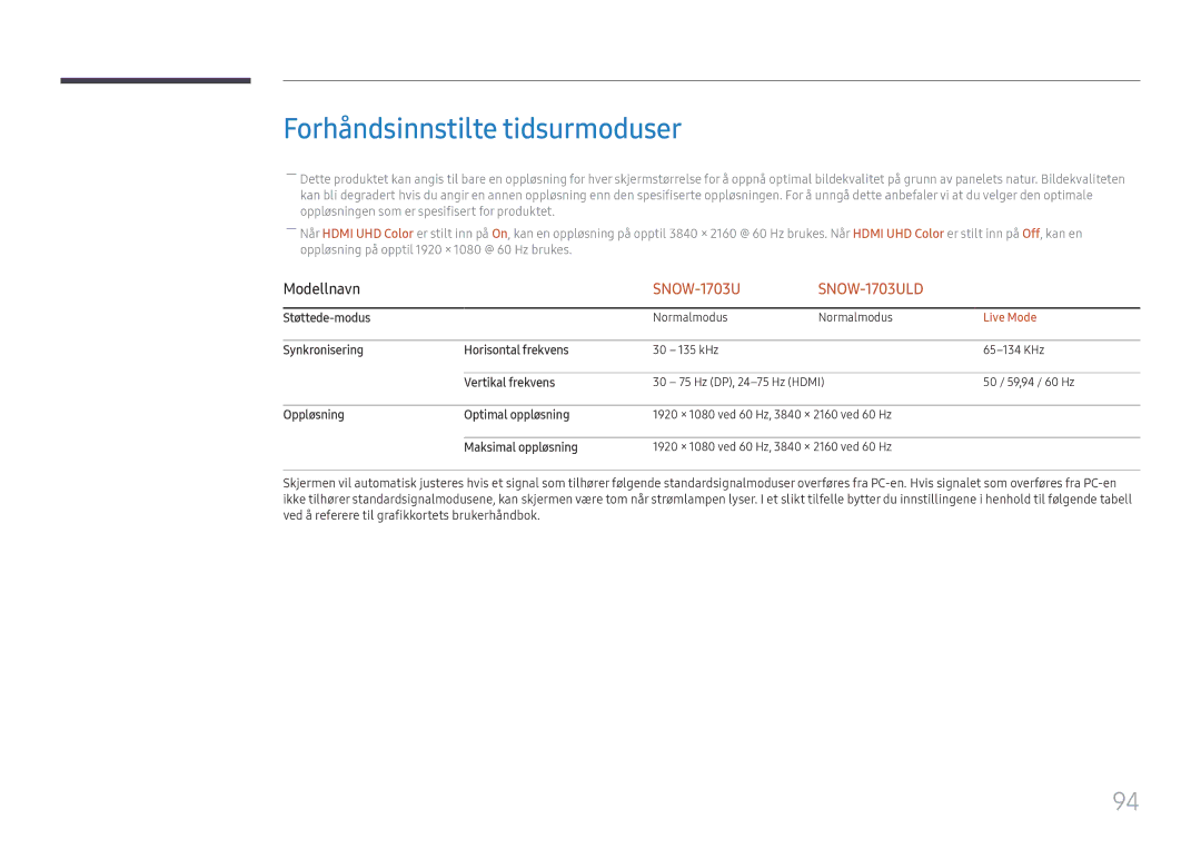 Samsung LH015IFHTAS/EN, SBB-SNOWH3U/EN, LH025IFHSAS/EN, LH025IFHTAS/EN, LH015IFHSAS/EN manual Forhåndsinnstilte tidsurmoduser 