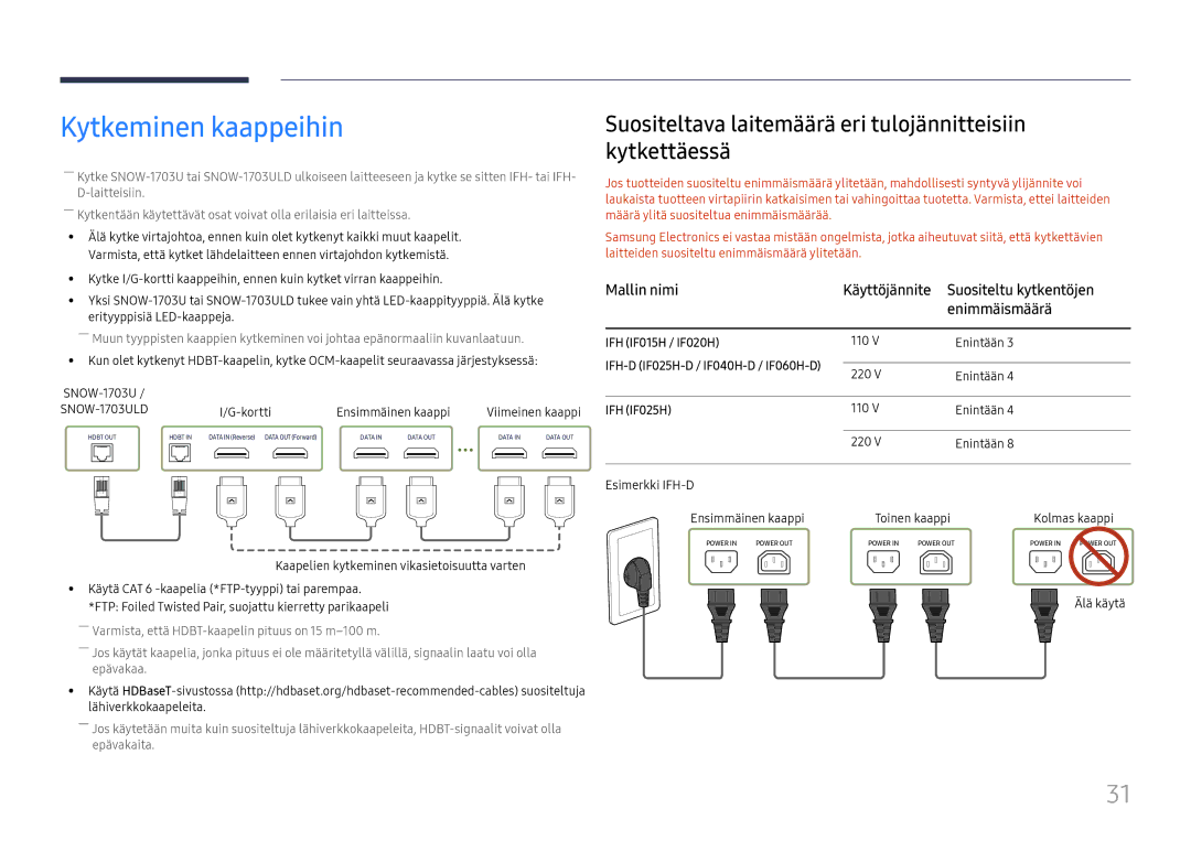 Samsung LH015IFHTAS/EN manual Kytkeminen kaappeihin, Suositeltava laitemäärä eri tulojännitteisiin kytkettäessä, Älä käytä 