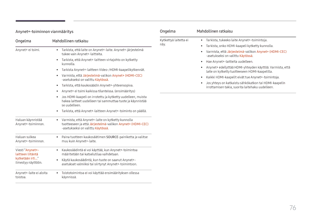 Samsung LH040IFHTDS/EN manual Anynet+-toiminnon vianmääritys Ongelma, Ongelma Mahdollinen ratkaisu, Laitteen liitäntä 