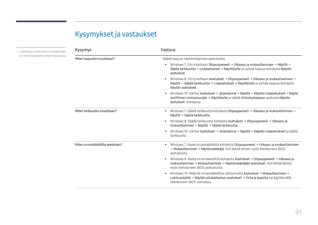 Samsung SBB-SNOWH3U/EN, LH025IFHSAS/EN, LH025IFHTAS/EN, LH015IFHTAS/EN, LH015IFHSAS/EN manual Kysymykset ja vastaukset 