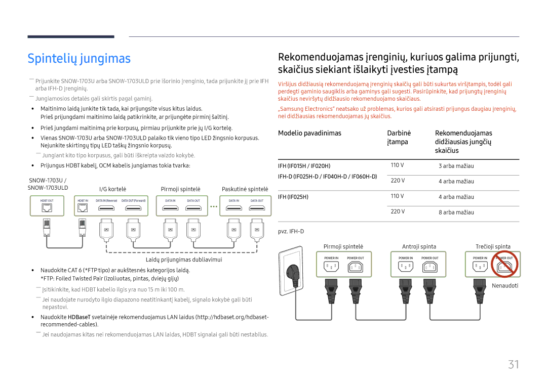 Samsung LH025IFHSAS/EN, SBB-SNOWH3U/EN manual Spintelių jungimas, Modelio pavadinimas Darbinė, Įtampa, Skaičius 