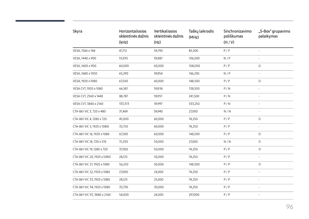 Samsung SBB-SNOWH3U/EN Skyra Horizontaliosios Vertikaliosios, Skleistinės dažnis MHz KHz Sinchronizavimo, Taškų laikrodis 