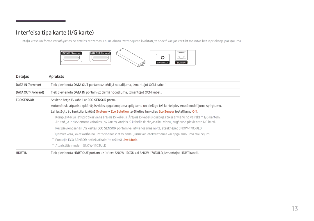 Samsung LH025IFHSAS/EN, SBB-SNOWH3U/EN manual Interfeisa tipa karte I/G karte, Data in Reverse, Data OUT Forward 