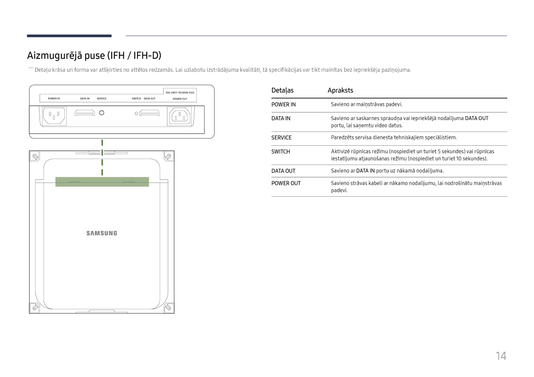 Samsung SBB-SNOWH3U/EN, LH025IFHSAS/EN manual Aizmugurējā puse IFH / IFH-D, Data 