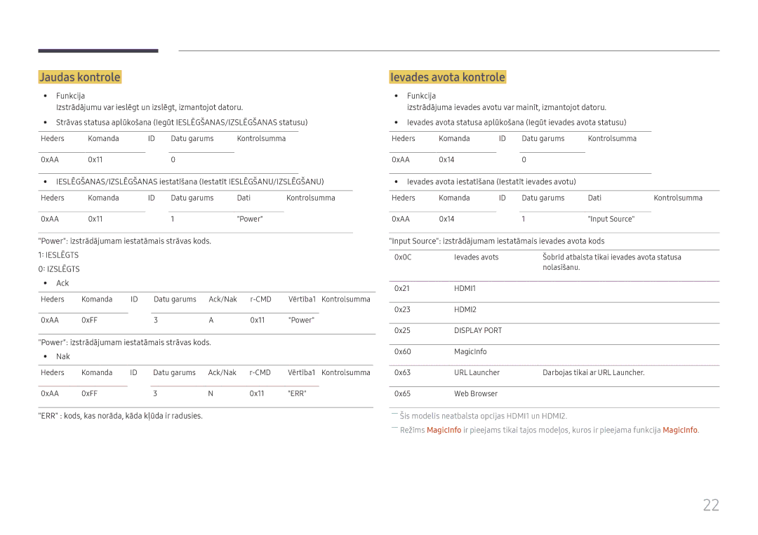 Samsung SBB-SNOWH3U/EN, LH025IFHSAS/EN manual Jaudas kontrole, Ievades avota kontrole 