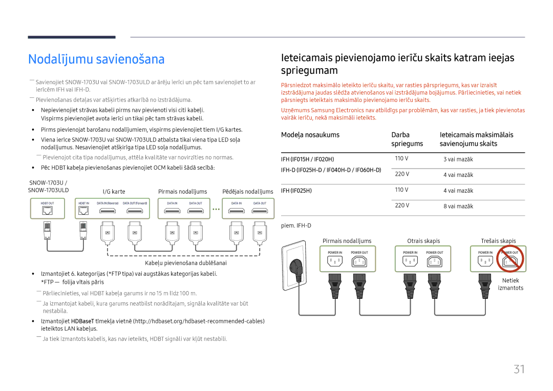 Samsung LH025IFHSAS/EN, SBB-SNOWH3U/EN manual Nodalījumu savienošana, Karte Pirmais nodalījums 