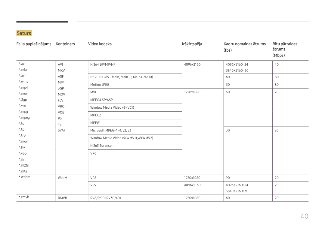 Samsung SBB-SNOWH3U/EN, LH025IFHSAS/EN manual Saturs 