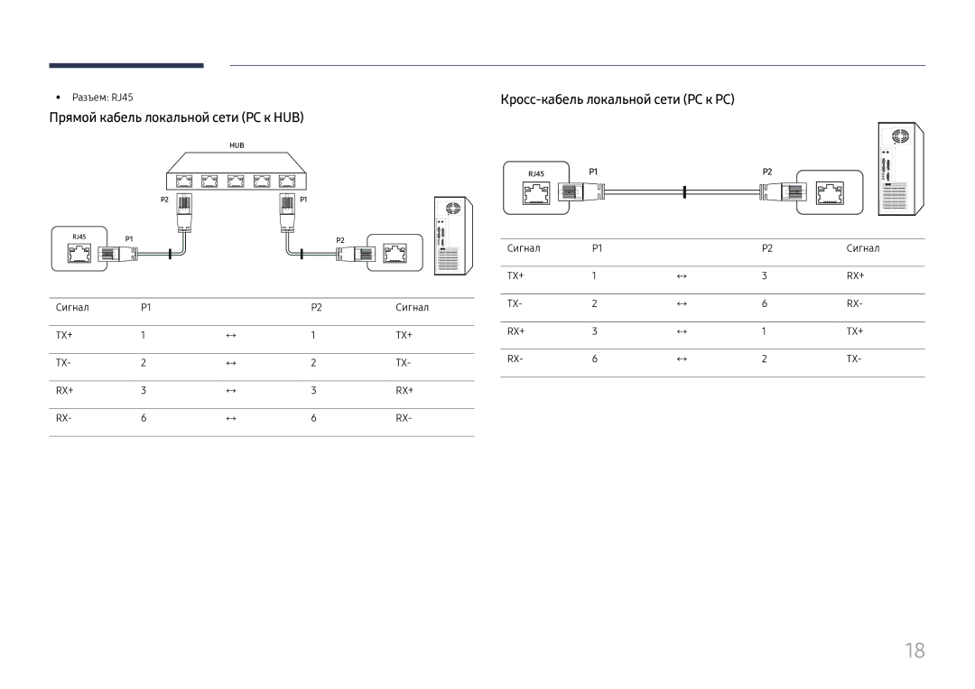 Samsung SBB-SNOWH3U/EN Прямой кабель локальной сети PC к HUB, Кросс-кабель локальной сети PC к PC, Разъем RJ45, Сигнал 