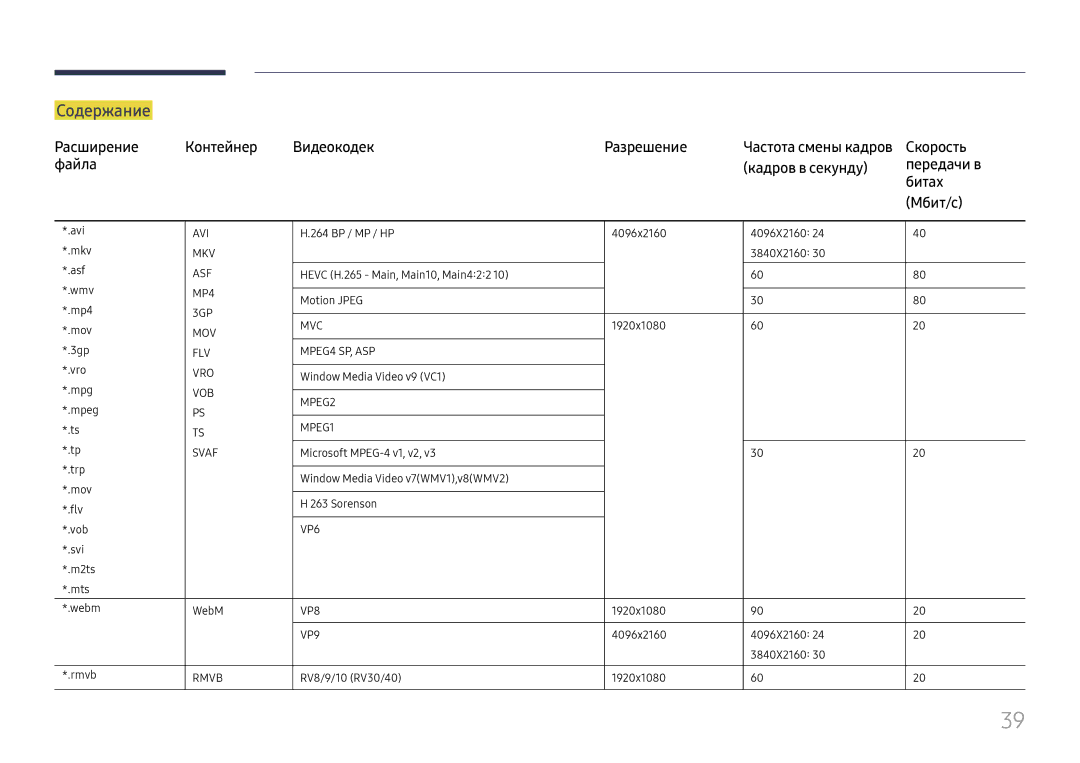 Samsung LH025IFHSAS/EN, SBB-SNOWH3U/EN manual Содержание, Расширение Контейнер Видеокодек Разрешение, Скорость 