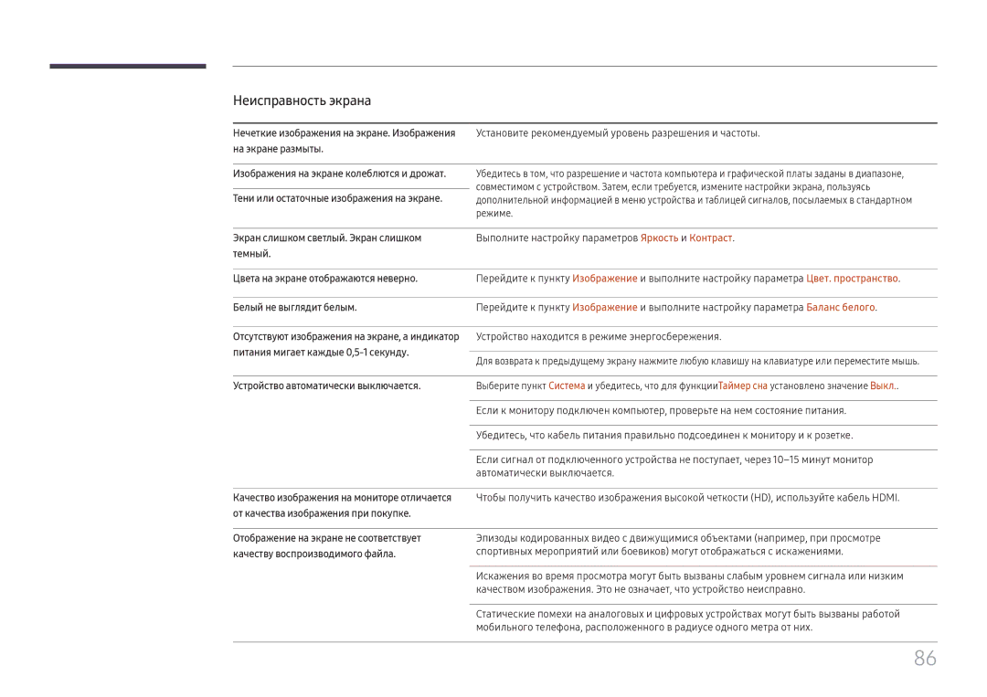 Samsung SBB-SNOWH3U/EN, LH025IFHSAS/EN Экран слишком светлый. Экран слишком, Темный Цвета на экране отображаются неверно 