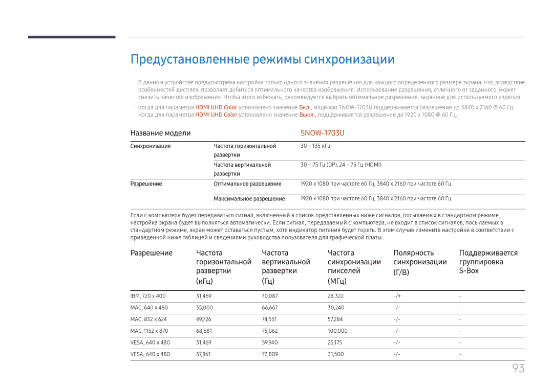 Samsung LH025IFHSAS/EN Предустановленные режимы синхронизации, Разрешение Частота Полярность, Вертикальной, Группировка 