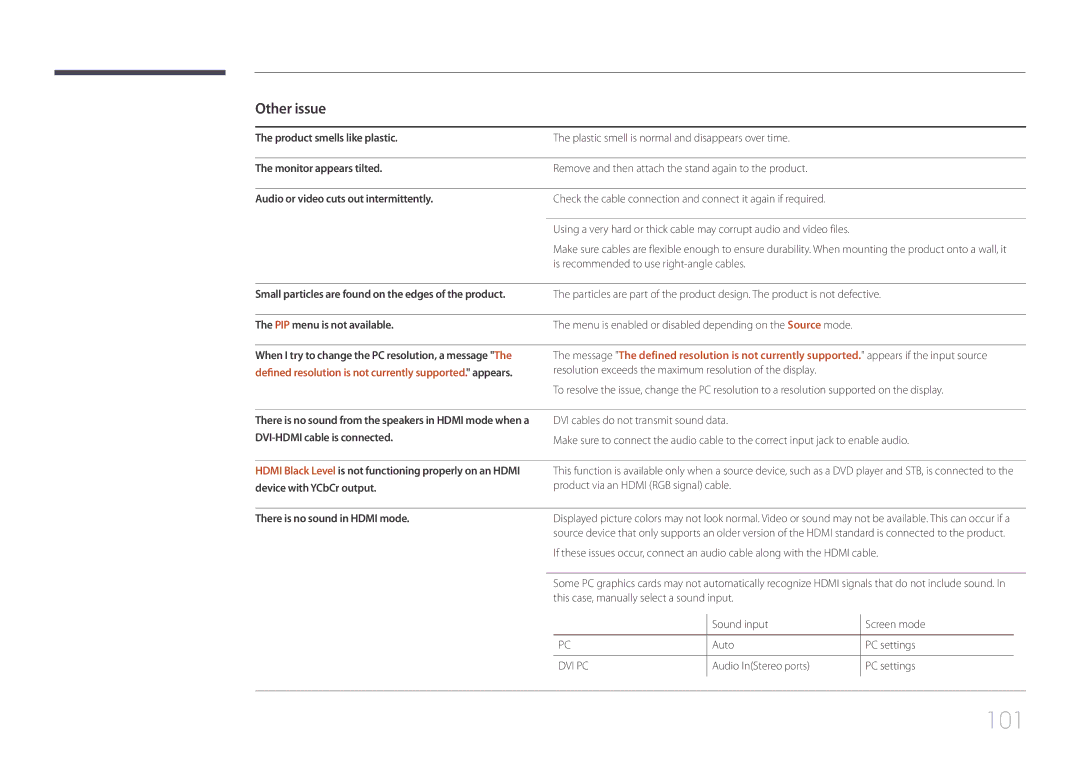 Samsung SBB-SS08EL1/XY, SBB-SS08EL1/EN manual Other issue, PIP menu is not available, There is no sound in Hdmi mode 