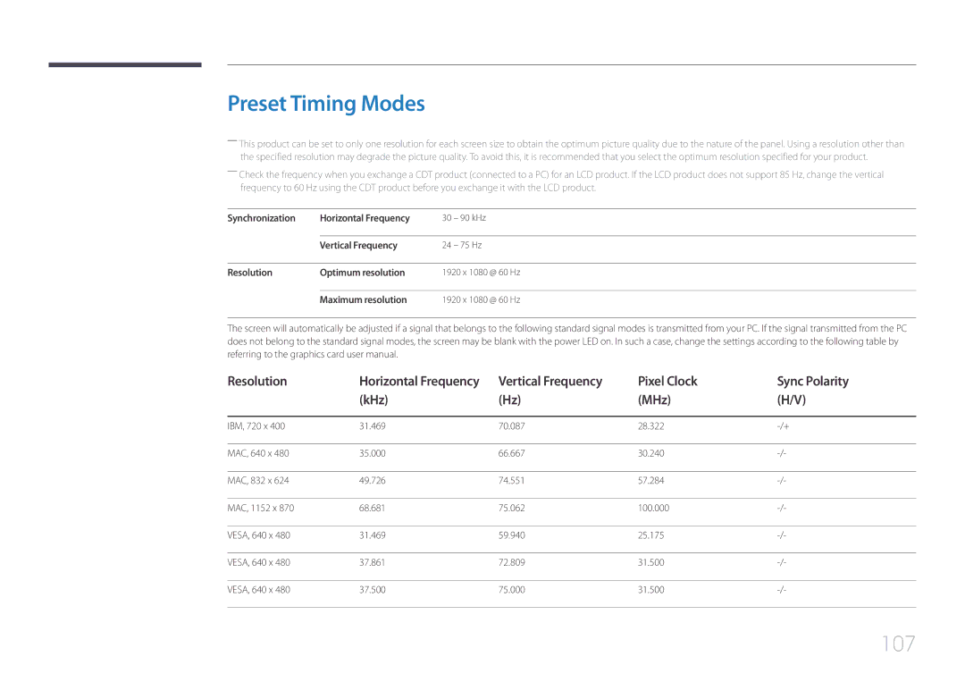 Samsung SBB-SS08EL1/XY, SBB-SS08EL1/EN manual Preset Timing Modes, Pixel Clock Sync Polarity KHz MHz 