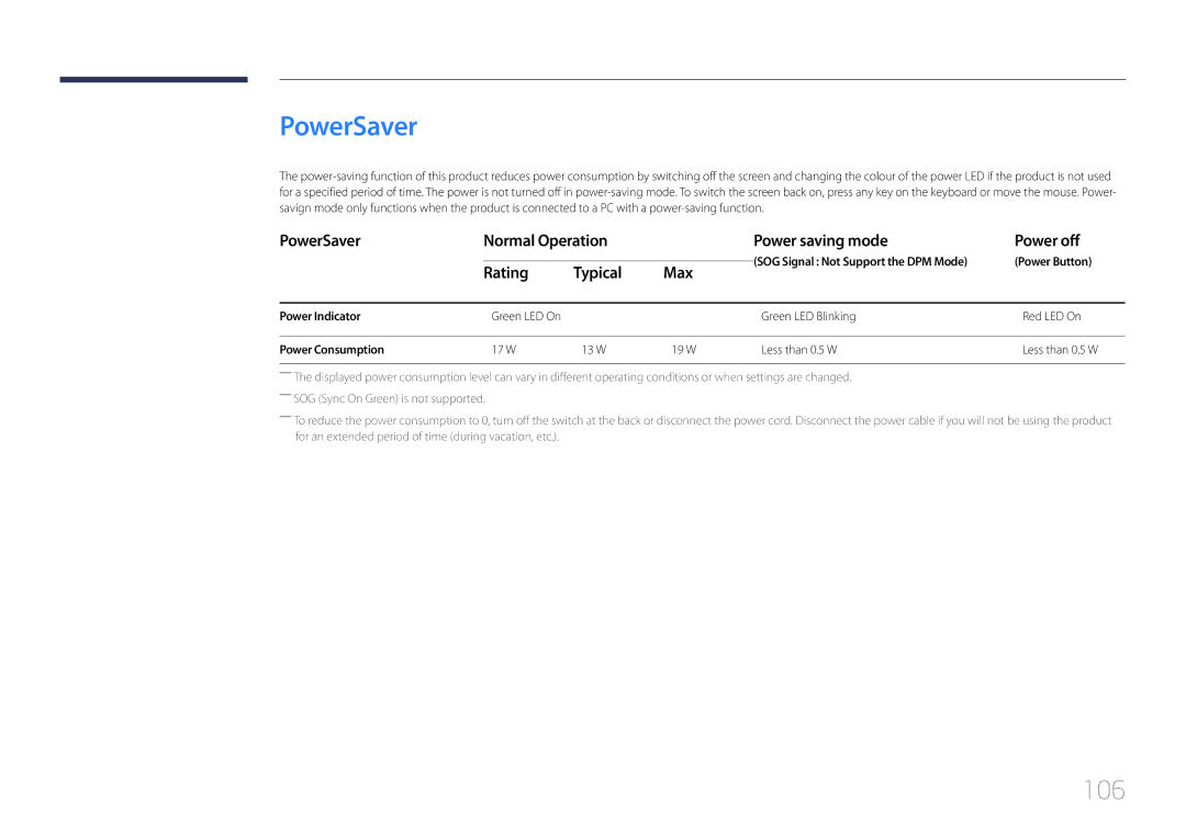 Samsung SBB-SS08EL1/EN, SBB-SS08EL1/XY manual PowerSaver Normal Operation Power saving mode, Rating Typical Max 