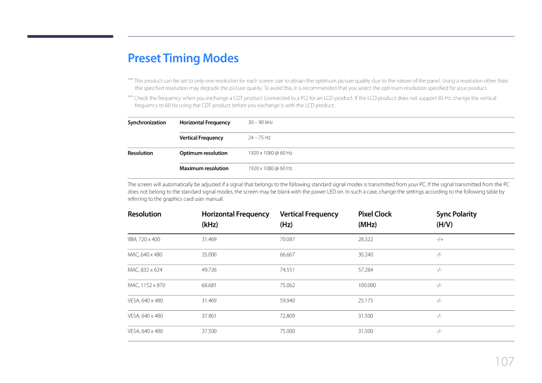 Samsung SBB-SS08EL1/XY, SBB-SS08EL1/EN manual Preset Timing Modes, Pixel Clock Sync Polarity KHz MHz 