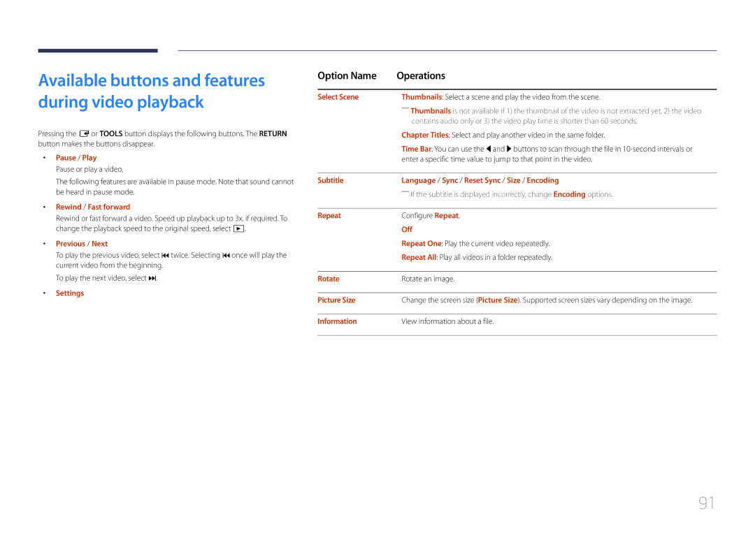 Samsung SBB-SS08EL1/XY Rewind / Fast forward, Select Scene, Subtitle Language / Sync / Reset Sync / Size / Encoding, Off 