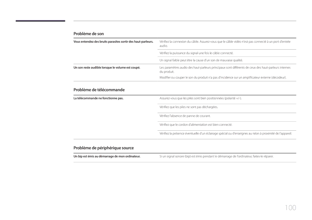 Samsung SBB-SS08EL1/EN manual Problème de télécommande, Problème de périphérique source, La télécommande ne fonctionne pas 