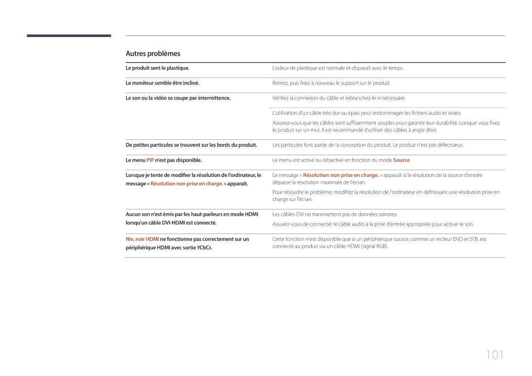 Samsung SBB-SS08EL1/EN manual Autres problèmes, Le menu PIP nest pas disponible 