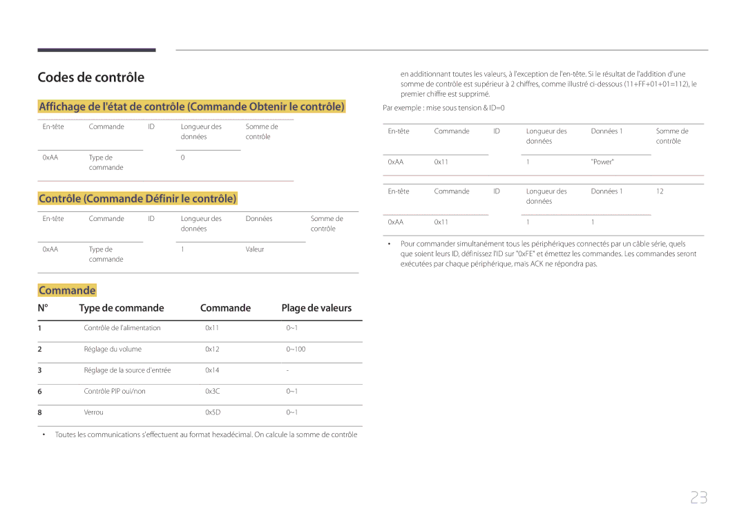 Samsung SBB-SS08EL1/EN manual Codes de contrôle, Affichage de létat de contrôle Commande Obtenir le contrôle 