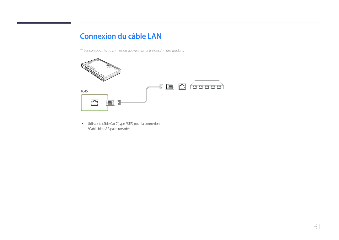 Samsung SBB-SS08EL1/EN manual Connexion du câble LAN 