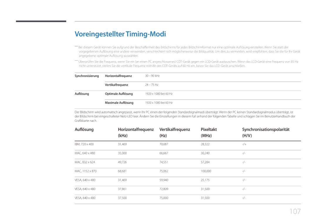 Samsung SBB-SS08EL1/EN manual Voreingestellter Timing-Modi, Synchronisierung Horizontalfrequenz, Vertikalfrequenz 