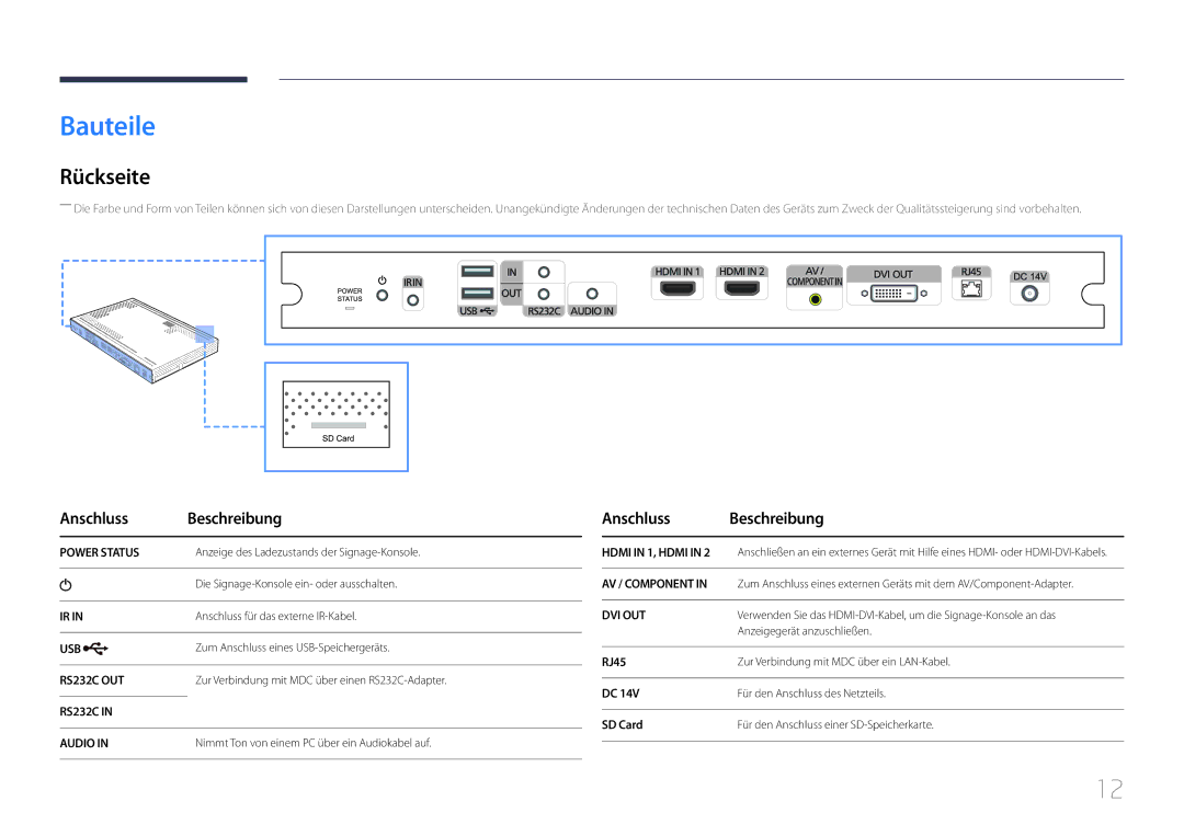 Samsung SBB-SS08EL1/EN manual Bauteile, Rückseite, Anschluss Beschreibung, RJ45, SD Card 