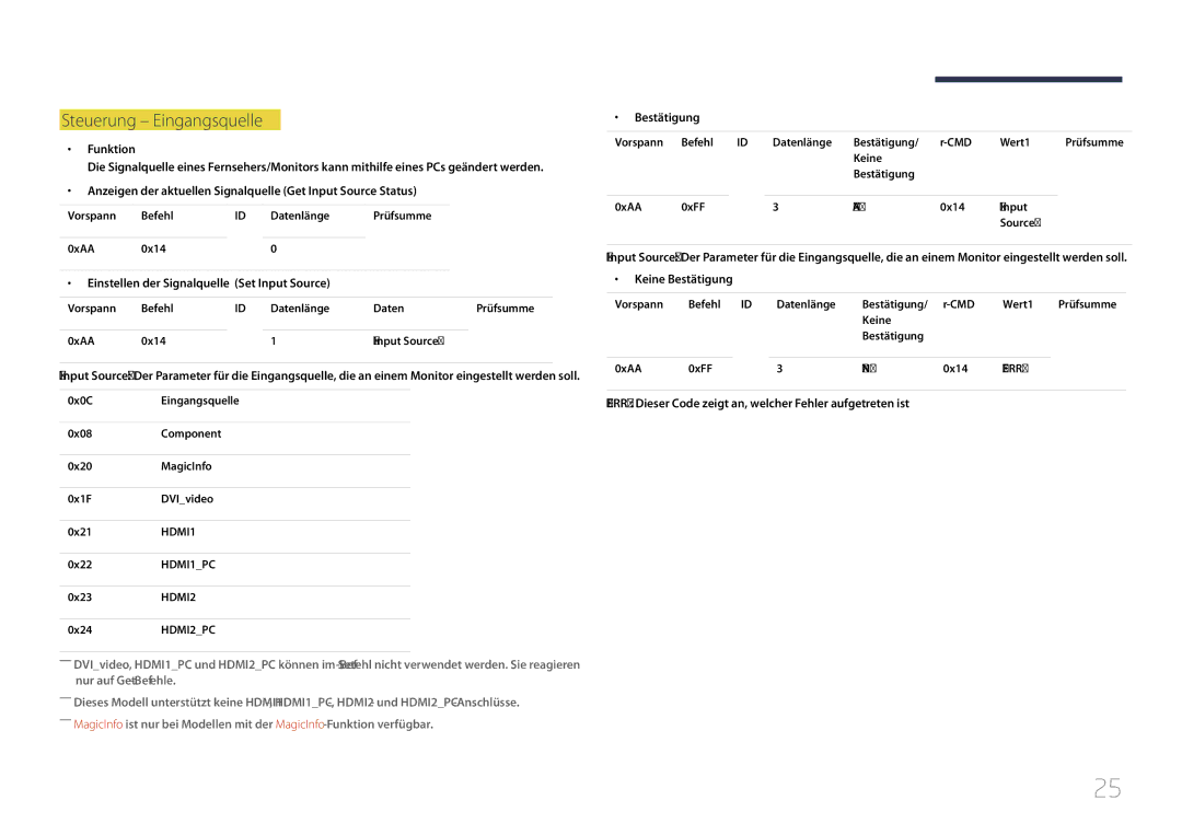 Samsung SBB-SS08EL1/EN manual Steuerung Eingangsquelle, Einstellen der Signalquelle Set Input Source 