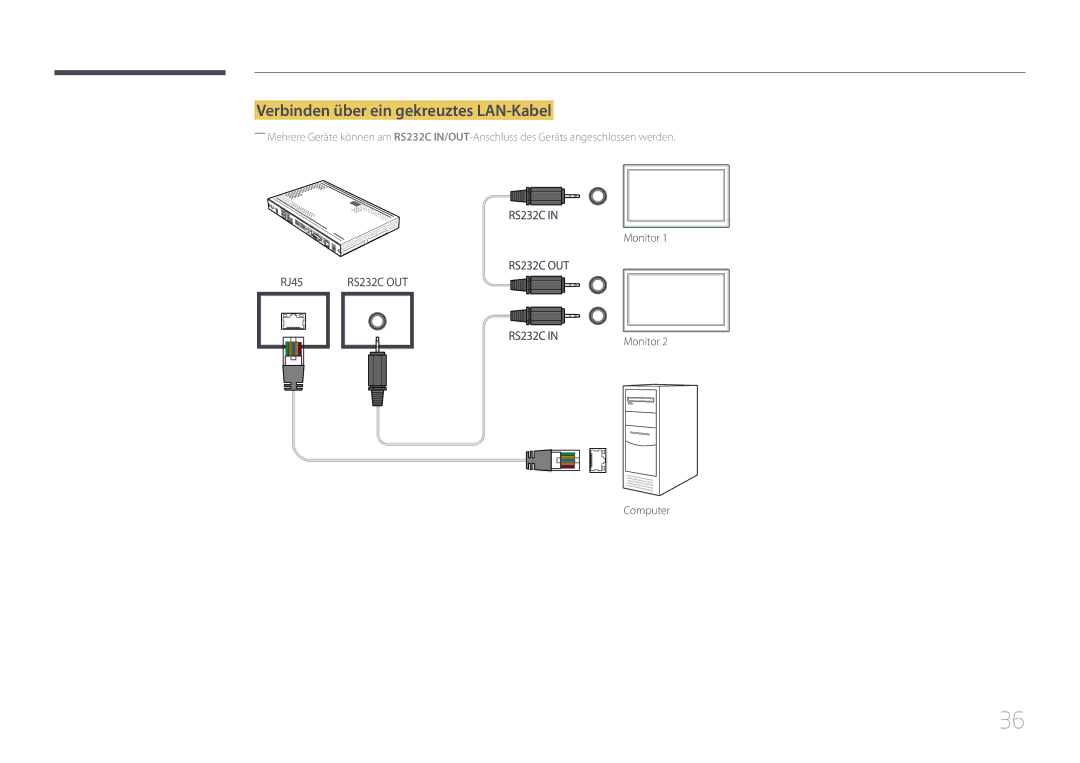 Samsung SBB-SS08EL1/EN manual Verbinden über ein gekreuztes LAN-Kabel 