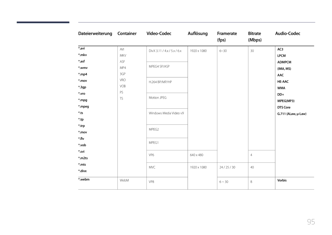 Samsung SBB-SS08EL1/EN manual DTS Core, Vorbis 