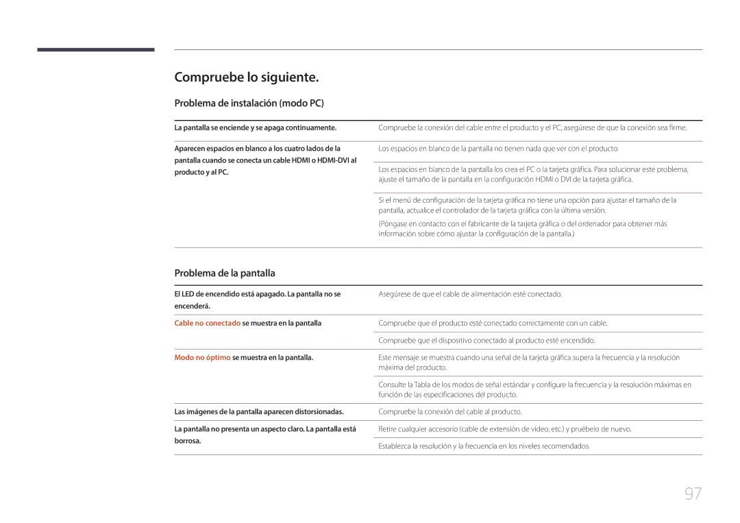 Samsung SBB-SS08EL1/EN manual Compruebe lo siguiente, Problema de instalación modo PC, Problema de la pantalla 