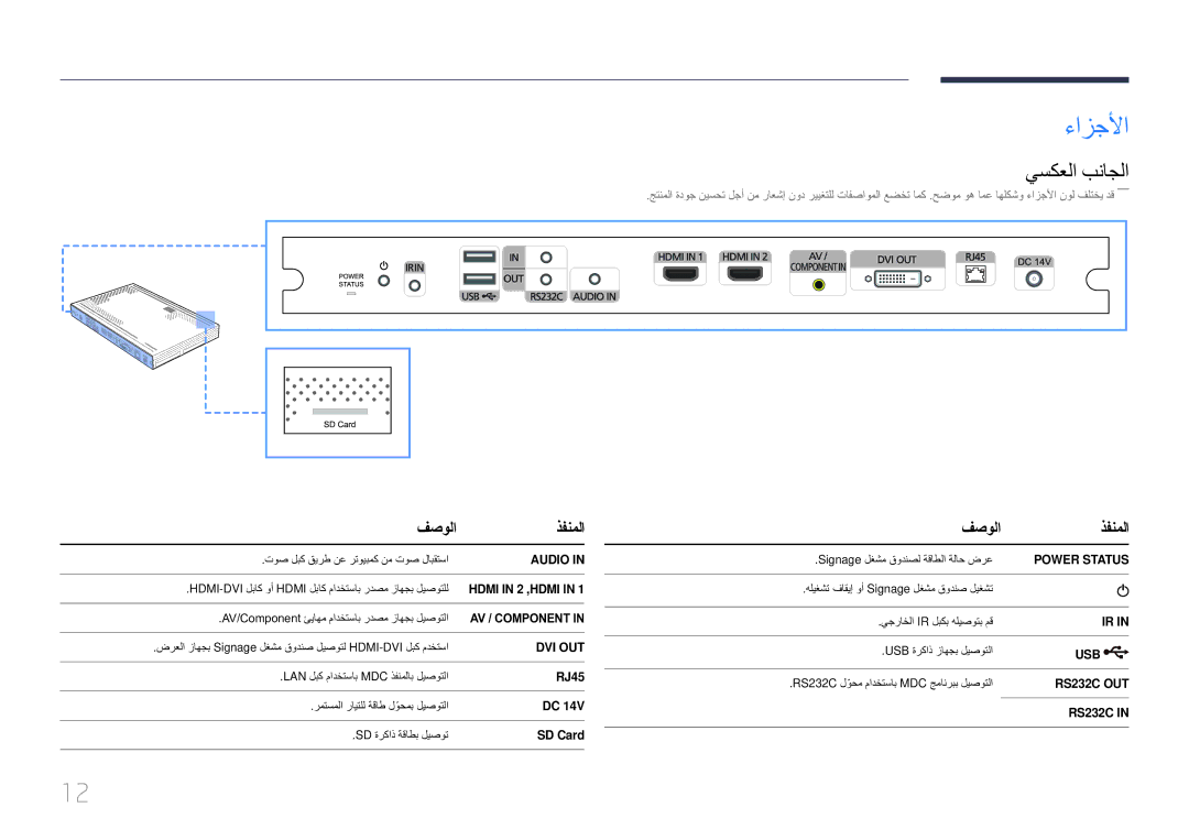 Samsung SBB-SS08EL1/EN manual ءازجلأا, يسكعلا بناجلا, فصولا ذفنملا, RJ45, SD Card 