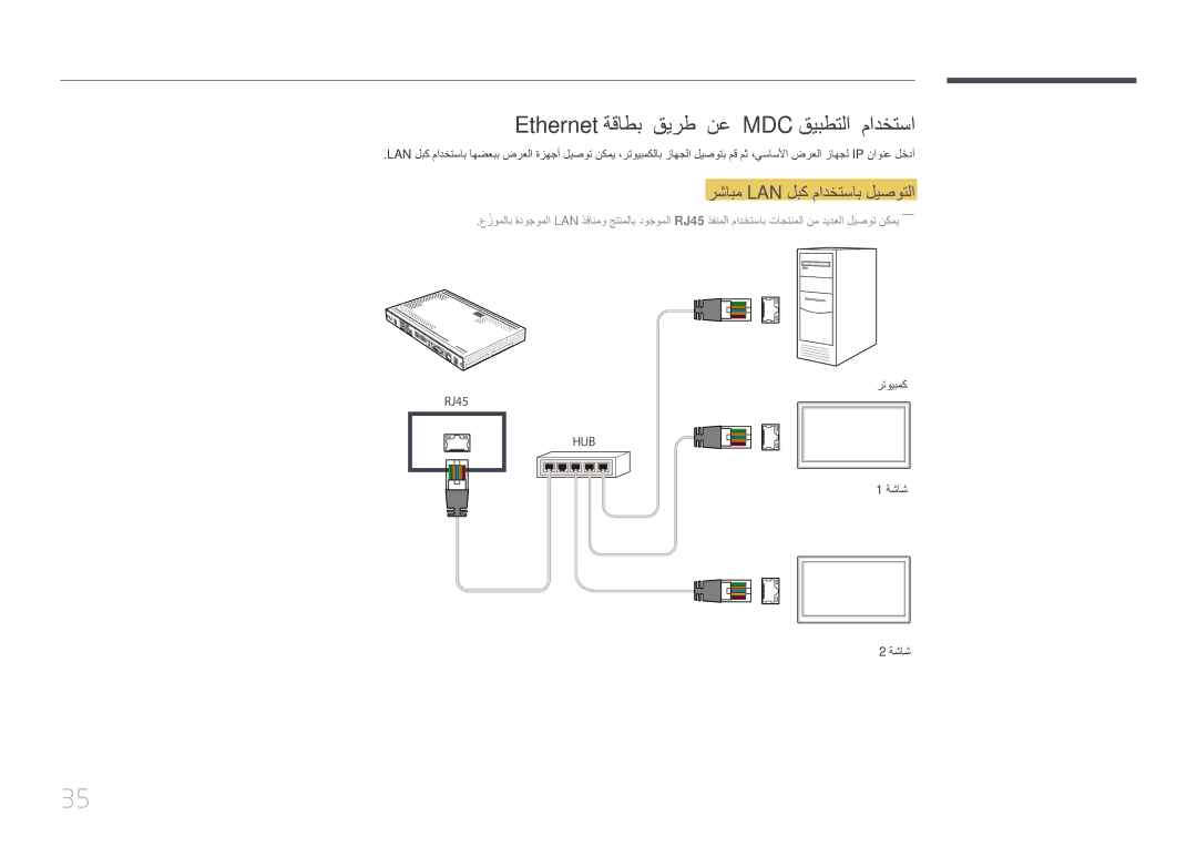 Samsung SBB-SS08EL1/EN manual Ethernet ةقاطب قيرط نع MDC قيبطتلا مادختسا, رشابم Lan لبك مادختساب ليصوتلا 