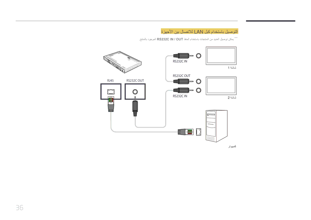 Samsung SBB-SS08EL1/EN manual ةزهجلأا نيب لاصتلال Lan لبك مادختساب ليصوتلا 