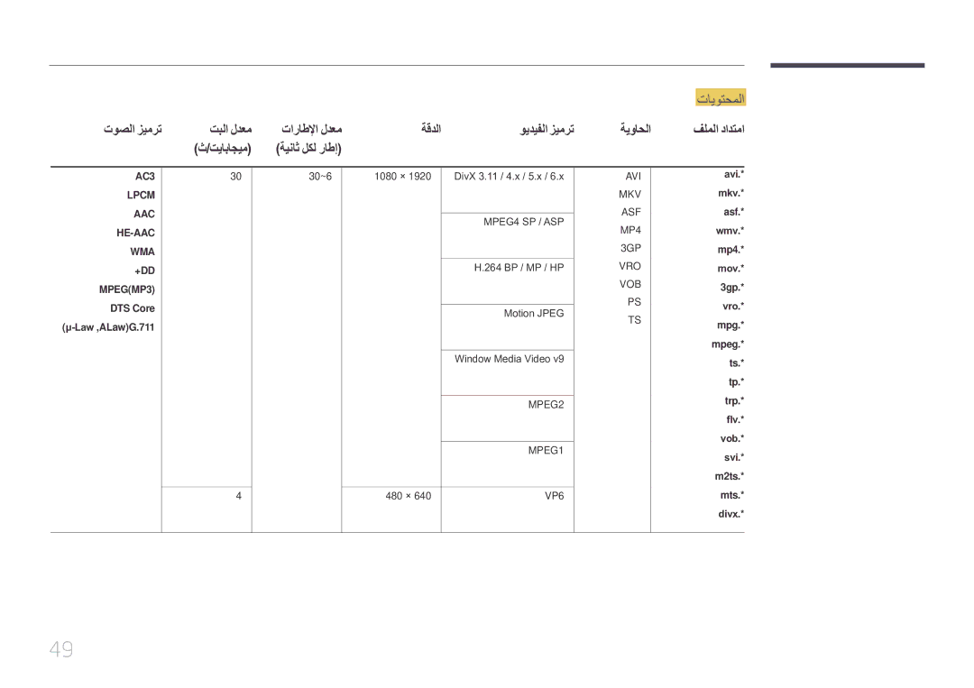 Samsung SBB-SS08EL1/EN manual ‎‏MPEG‏MP3\ DTS Core μ-Law ,‏ALaw\G.711, Mts.* divx 