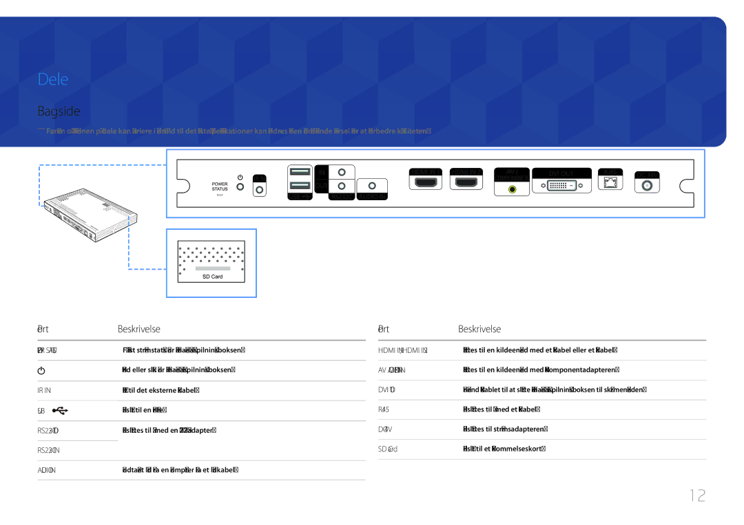 Samsung SBB-SS08EL1/EN manual Dele, Bagside, Port Beskrivelse, RJ45, SD Card 