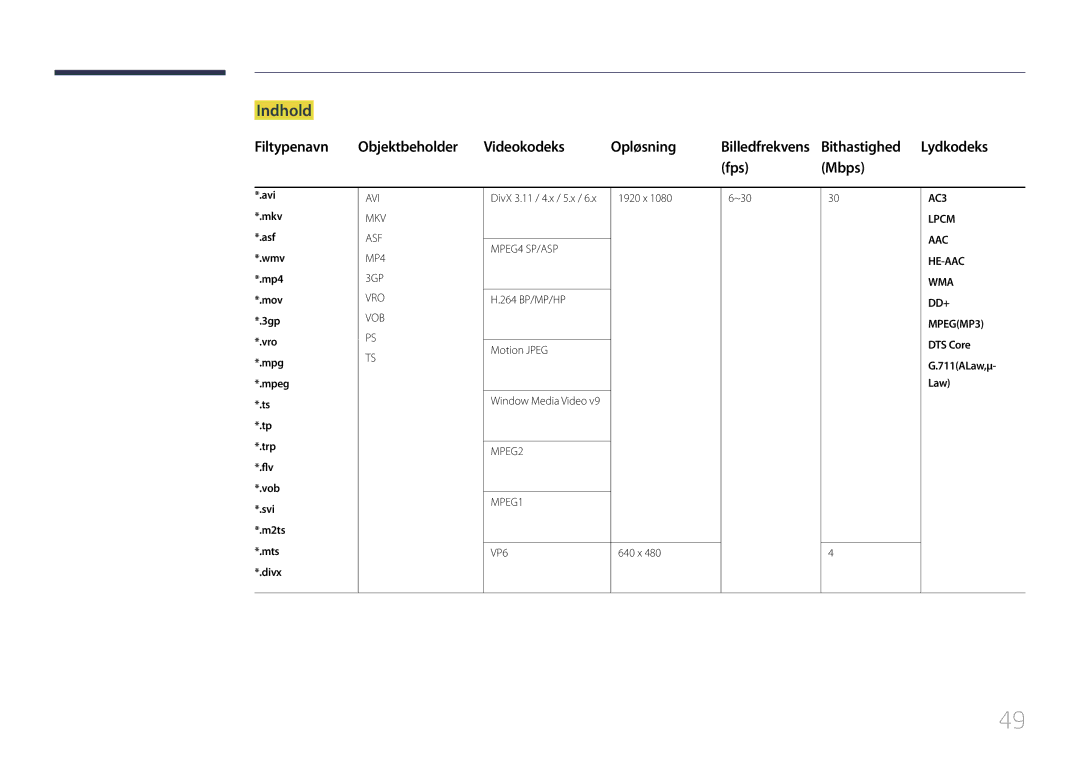 Samsung SBB-SS08EL1/EN manual Indhold, Filtypenavn Objektbeholder Videokodeks Opløsning, Fps Mbps 