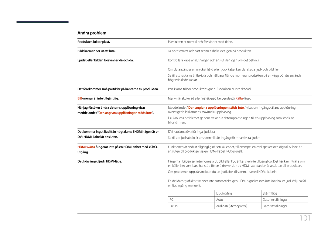 Samsung SBB-SS08EL1/EN manual Andra problem, BIB-menyn är inte tillgänglig, Det hörs inget ljud i HDMI-läge 