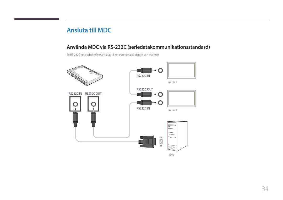 Samsung SBB-SS08EL1/EN manual Ansluta till MDC, Använda MDC via RS-232C seriedatakommunikationsstandard, Skärm Dator 