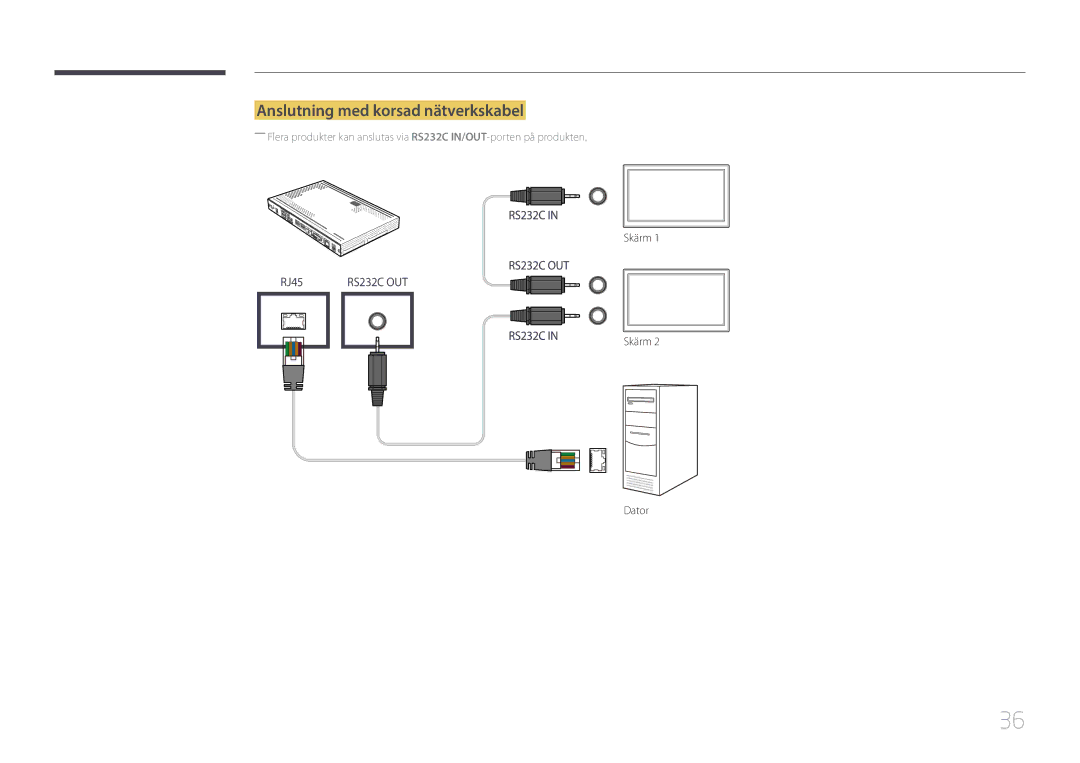 Samsung SBB-SS08EL1/EN manual Anslutning med korsad nätverkskabel 