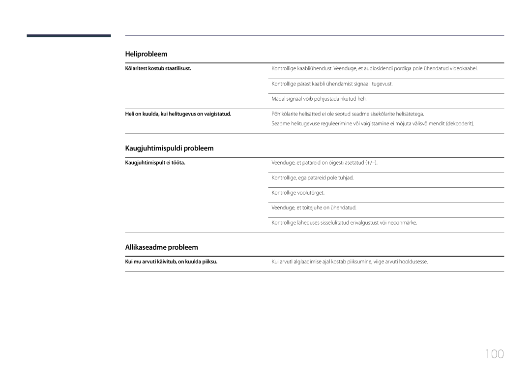 Samsung SBB-SS08EL1/EN manual Kaugjuhtimispuldi probleem, Allikaseadme probleem, Kõlaritest kostub staatilisust 