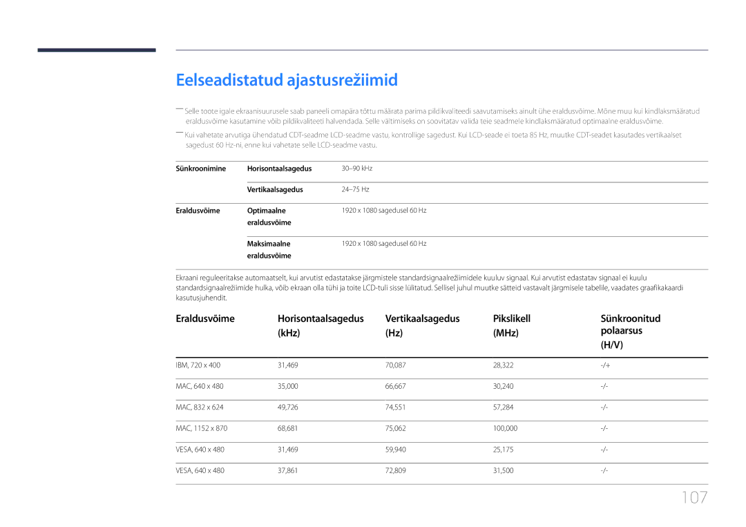 Samsung SBB-SS08EL1/EN manual Eelseadistatud ajastusrežiimid, Vertikaalsagedus Pikslikell Sünkroonitud KHz MHz Polaarsus 