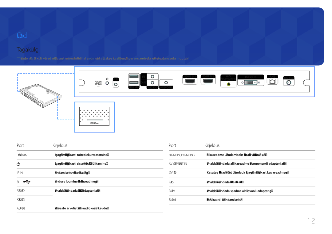 Samsung SBB-SS08EL1/EN manual Osad, Tagakülg, Port Kirjeldus, RJ45, SD Card 