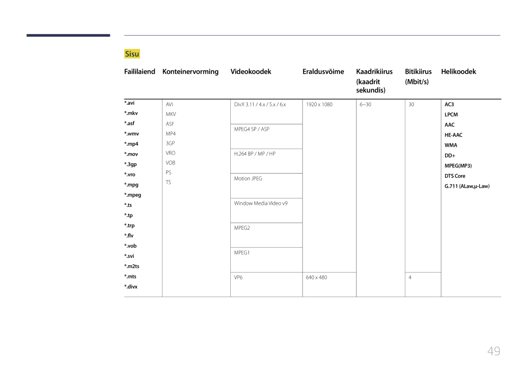 Samsung SBB-SS08EL1/EN manual Sisu, Kaadrit Mbit/s Sekundis, ALaw,μ-Law 