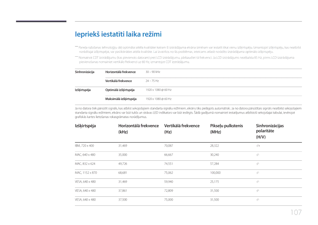 Samsung SBB-SS08EL1/EN manual Iepriekš iestatīti laika režīmi, Pikseļu pulkstenis Sinhronizācijas KHz MHz Polaritāte 