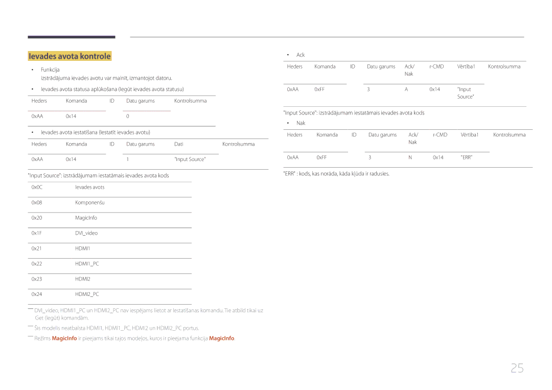 Samsung SBB-SS08EL1/EN manual Ievades avota kontrole, Ievades avota iestatīšana Iestatīt ievades avotu 