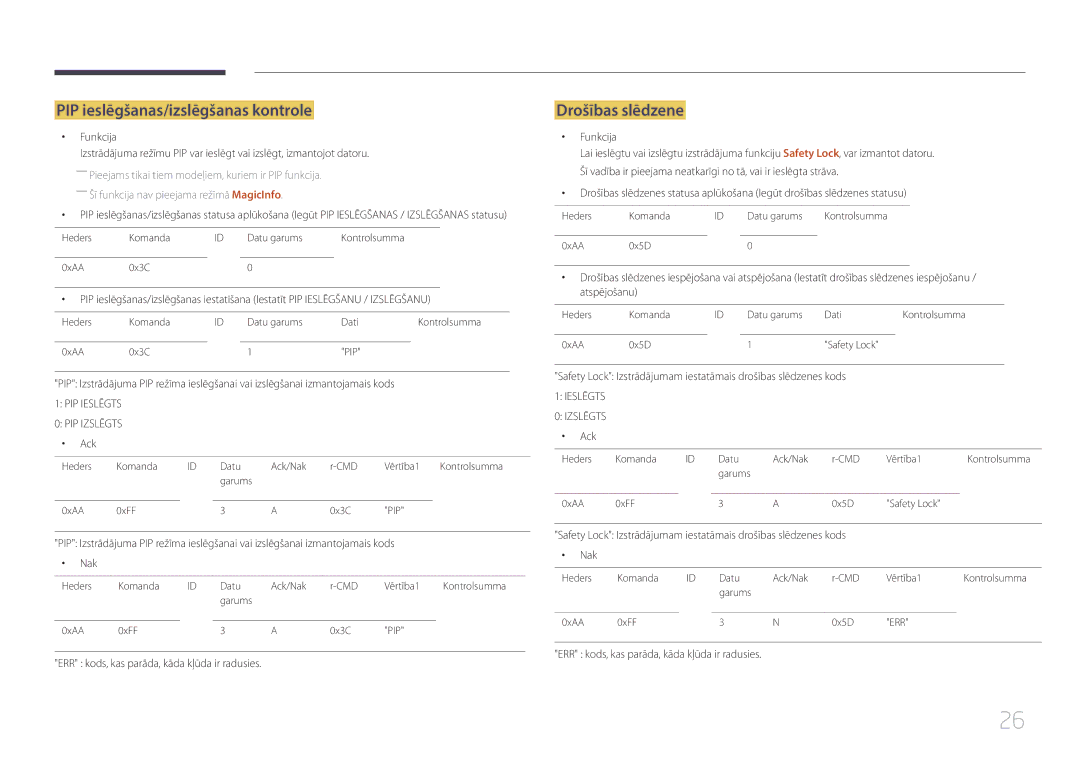 Samsung SBB-SS08EL1/EN manual PIP ieslēgšanas/izslēgšanas kontrole, Drošības slēdzene, Funkcija 