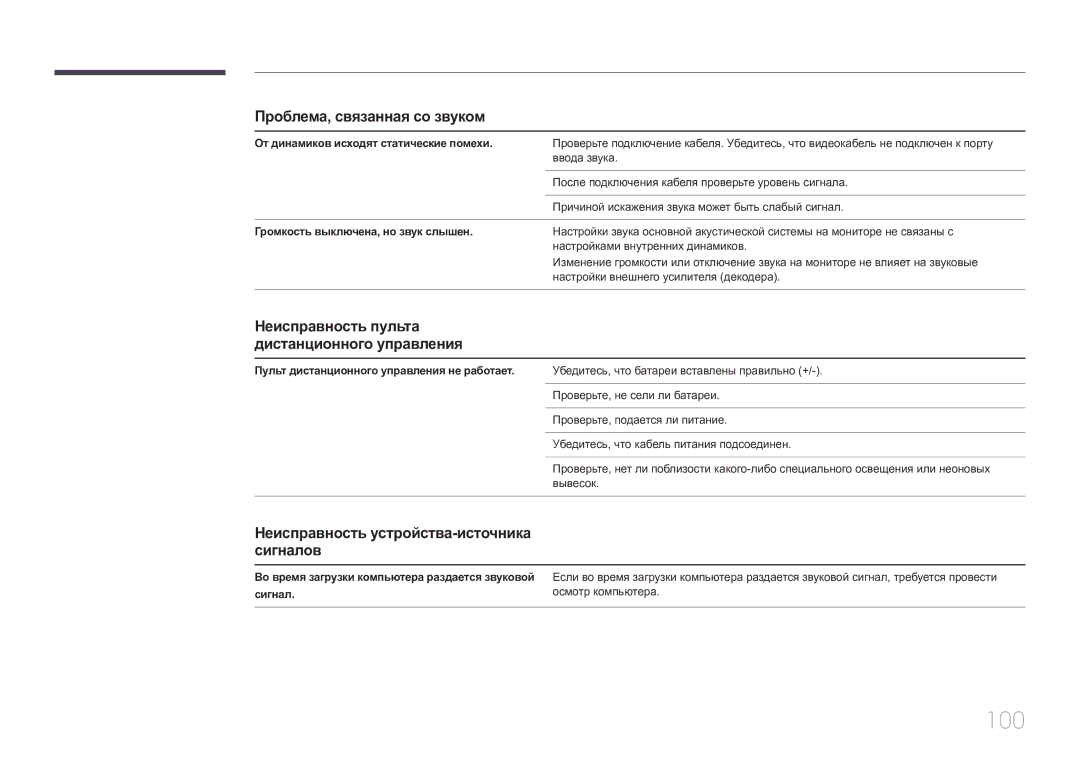 Samsung SBB-SS08EL1/EN manual Неисправность устройства-источника сигналов, Неисправность пульта дистанционного управления 