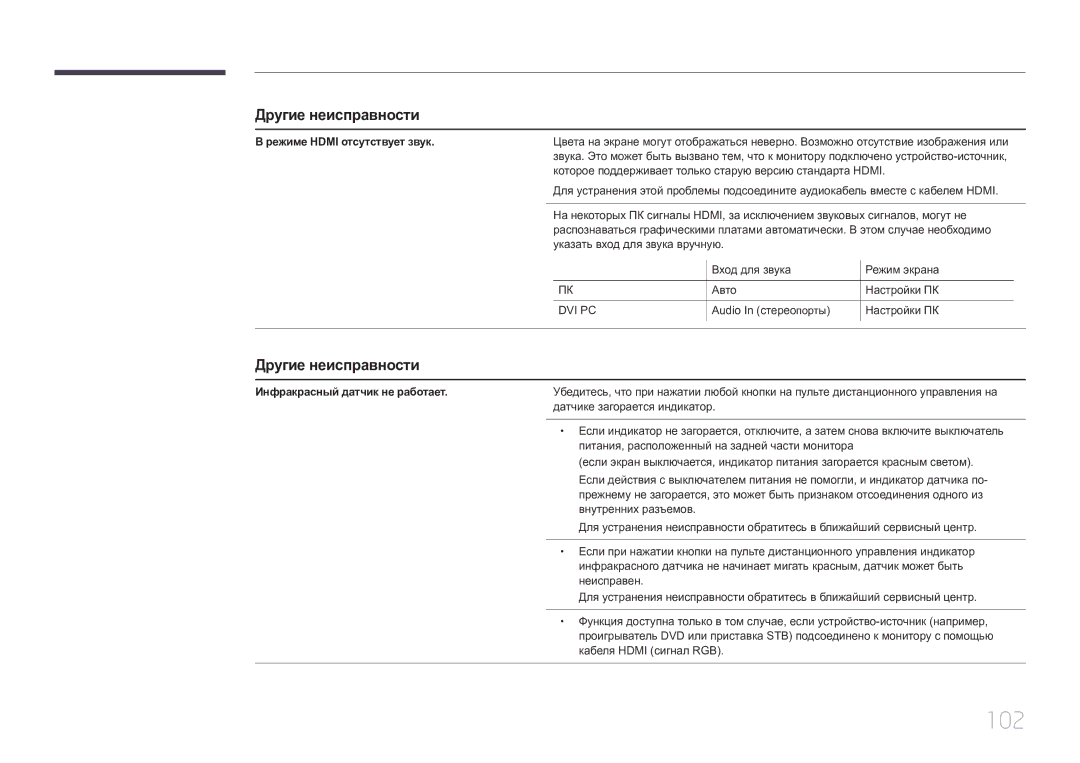 Samsung SBB-SS08EL1/EN manual Режиме Hdmi отсутствует звук, Инфракрасный датчик не работает 